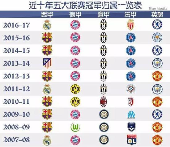 仅对国足的